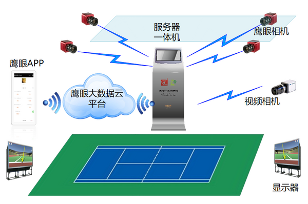 西南大学建立网球智能训练测评系统(图2)