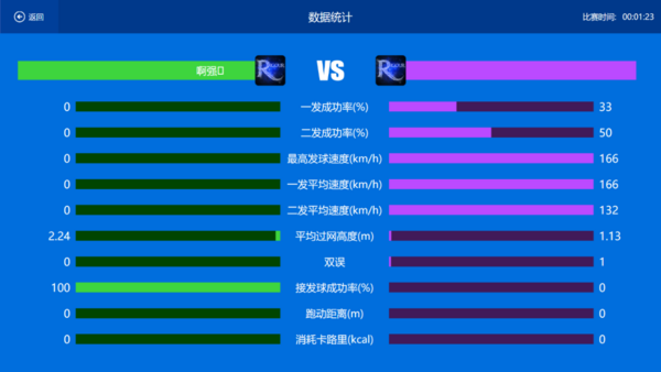 西南大学建立网球智能训练测评系统(图4)