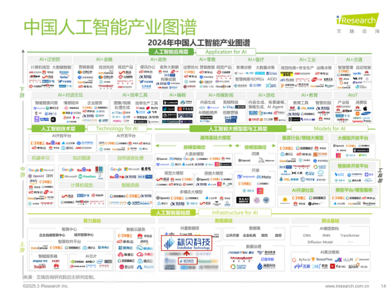 标贝科技入选艾瑞《2024年中国人工智能产业图谱