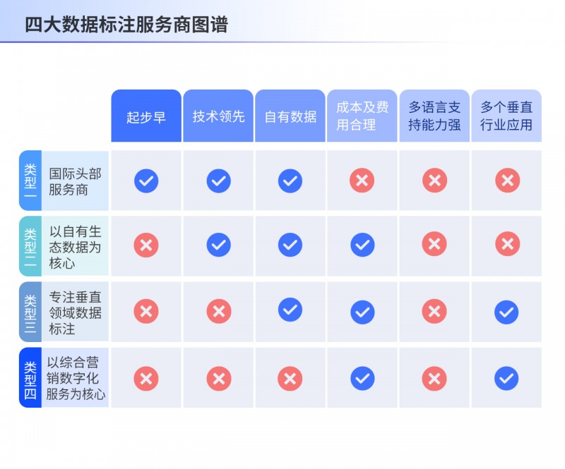 破局多模态数据治理难点数据标注重构企业营销新基建