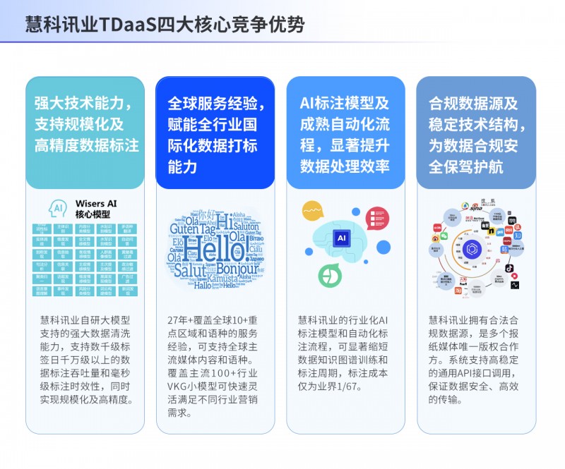 破局多模态数据治理难点数据标注重构企业营销新基建(图2)