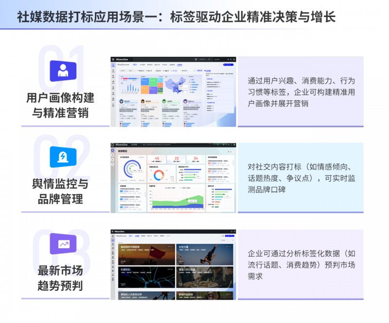破局多模态数据治理难点数据标注重构企业营销新基建(图3)