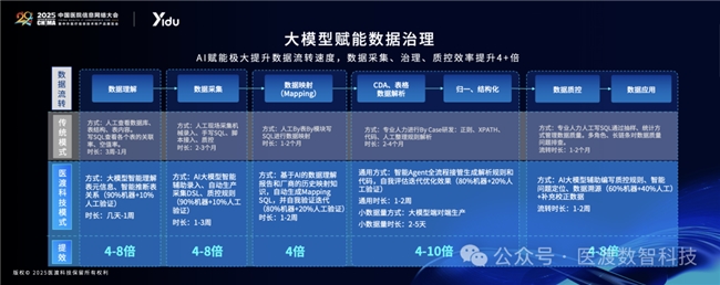 医渡科技Eywa50升级发布以“智能决策”重构医院运管价值链(图3)