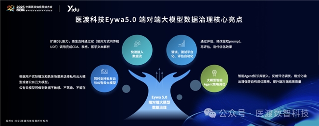 医渡科技Eywa50升级发布以“智能决策”重构医院运管价值链(图4)