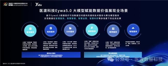 医渡科技Eywa50升级发布以“智能决策”重构医院运管价值链(图5)
