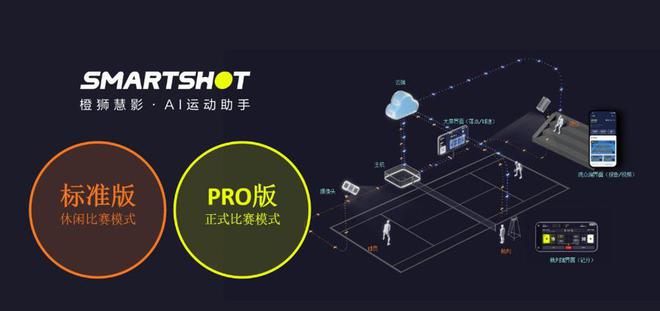 球场“数字大脑”接入大模型人工智能全面助力网球运动发展(图3)