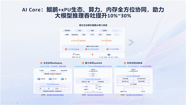 openEuler助力鲲鹏+xPU全方位协同加速使能AI业务生态