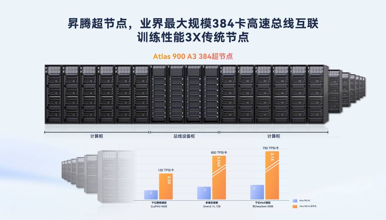一年一度开发者盛会鲲鹏昇腾开发者大会2025成功举办(图3)