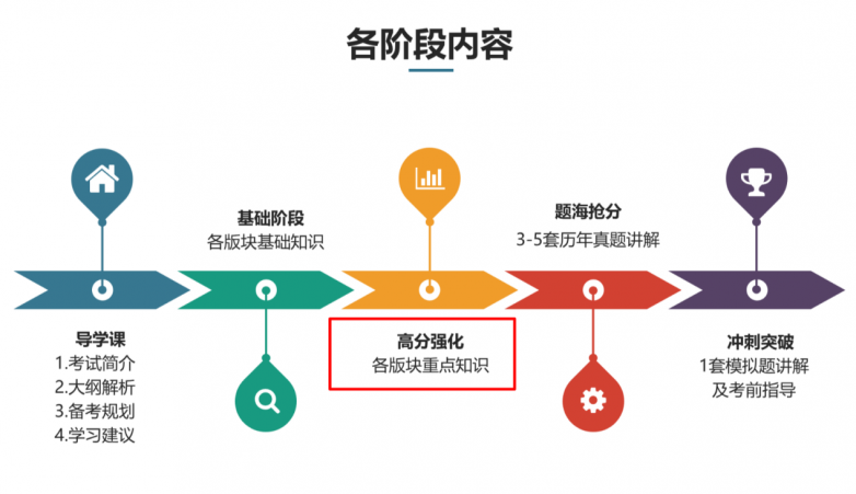 广州新硕国际文化有限公司专注在职考研辅导助力职场人士学历提升