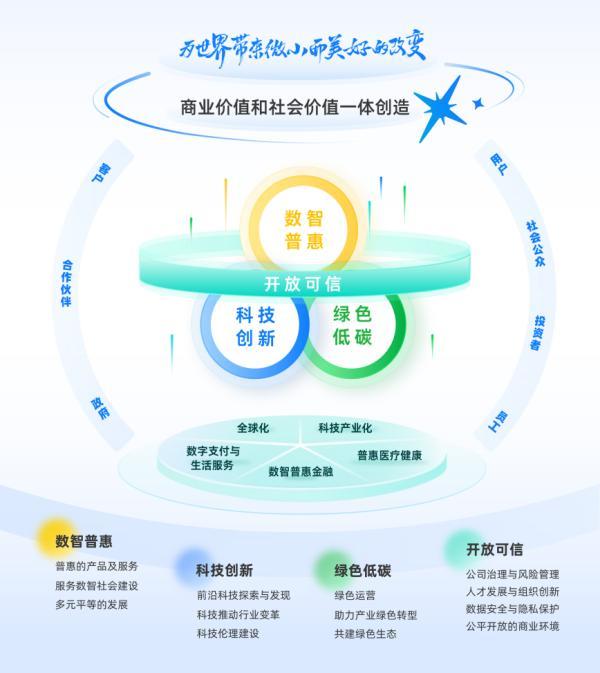 蚂蚁集团披露AI普惠进展：三大AI管家已服务超13亿用户43%来自三线及以下城市