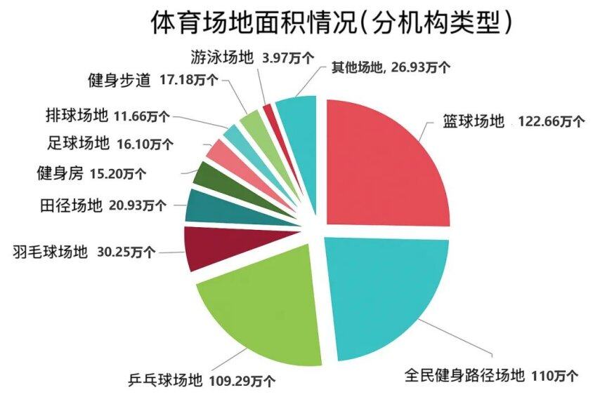 中产最爱的小众运动又催生一个AI硬件产品
